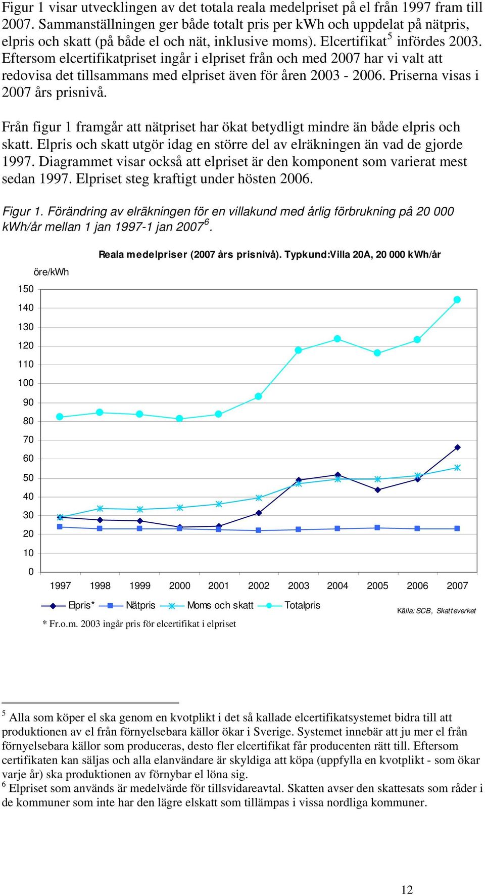 Eftersom elcertifikatpriset ingår i elpriset från och med 2007 har vi valt att redovisa det tillsammans med elpriset även för åren 2003-2006. Priserna visas i 2007 års prisnivå.