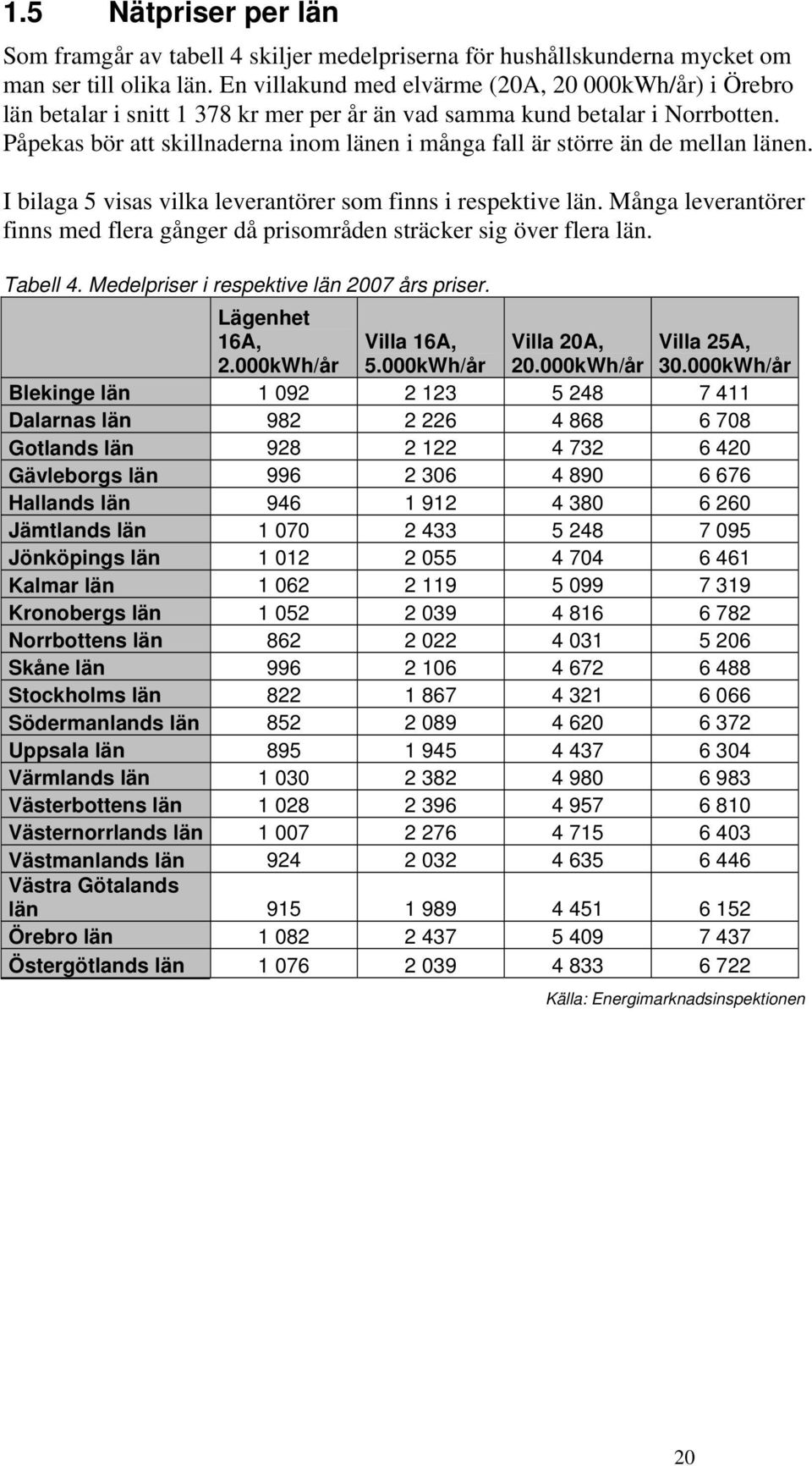 Påpekas bör att skillnaderna inom länen i många fall är större än de mellan länen. I bilaga 5 visas vilka leverantörer som finns i respektive län.