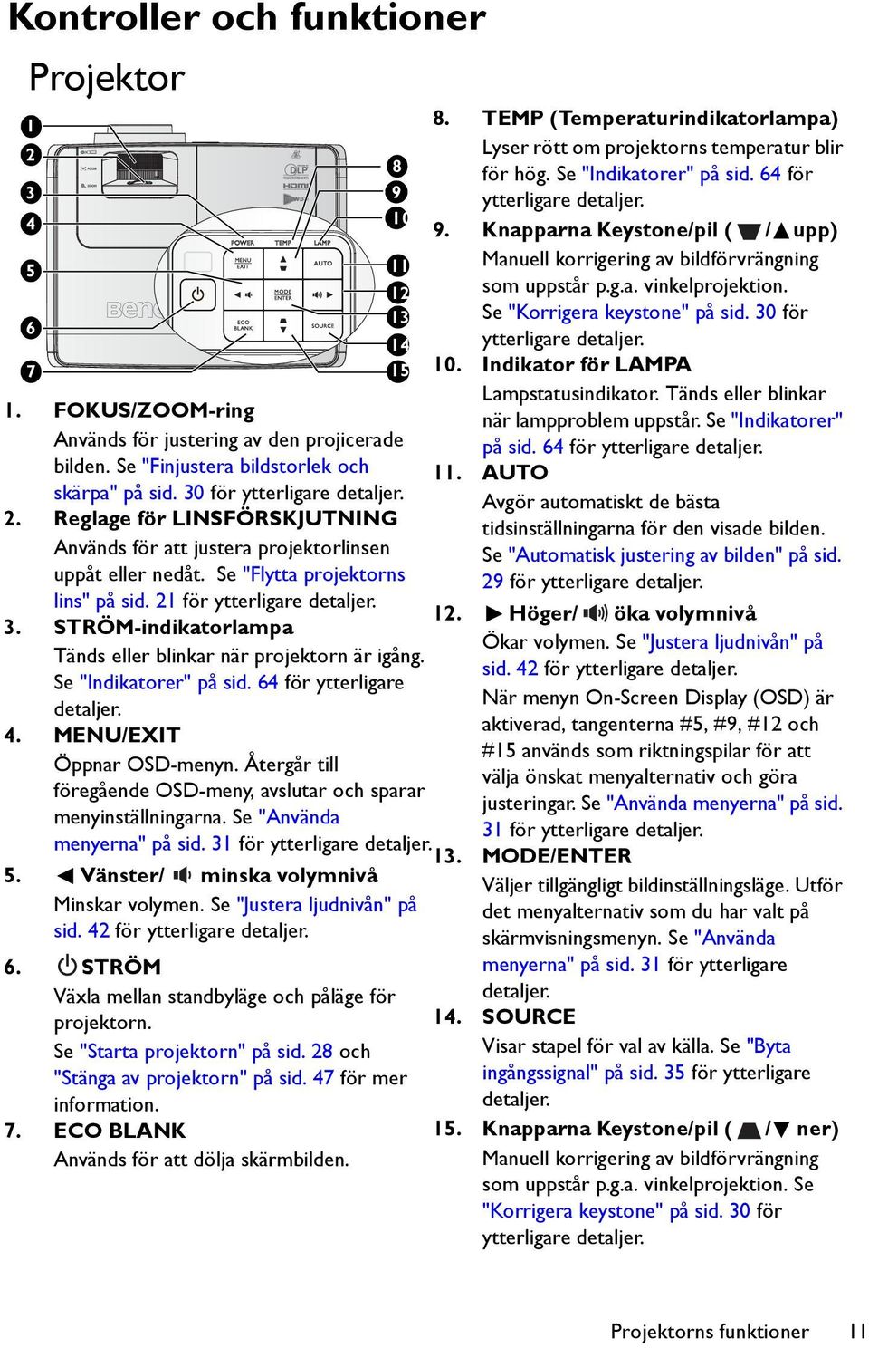 STRÖM-indikatorlampa Tänds eller blinkar när projektorn är igång. Se "Indikatorer" på sid. 64 för ytterligare detaljer. 4. MENU/EXIT Öppnar OSD-menyn.