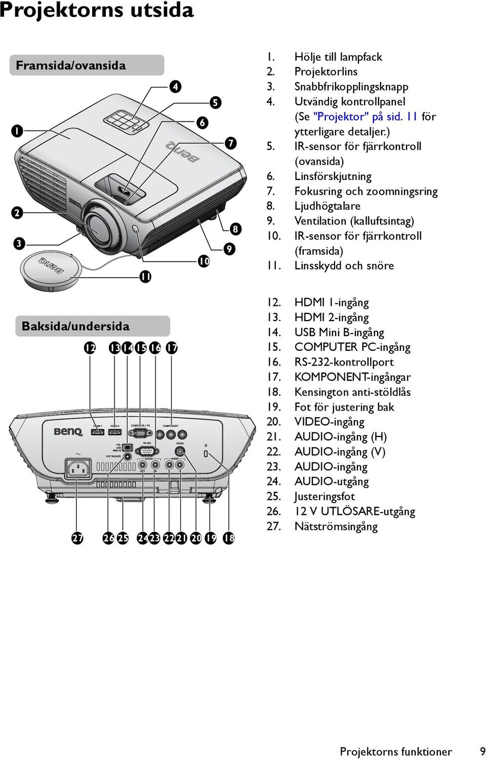 IR-sensor för fjärrkontroll (framsida) 11.