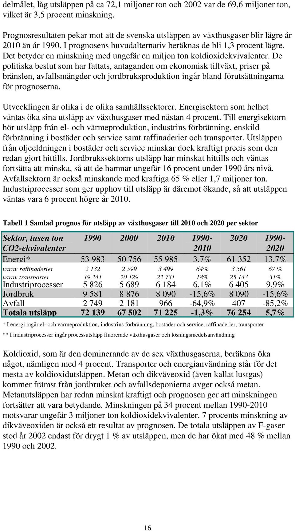 Det betyder en minskning med ungefär en miljon ton koldioxidekvivalenter.