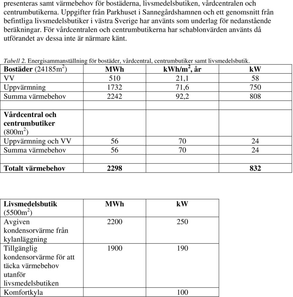 För vårdcentralen och centrumbutikerna har schablonvärden använts då utförandet av dessa inte är närmare känt. Tabell 2.