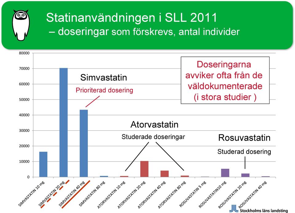 avviker ofta från de väldokumenterade (i stora studier ) 40000 30000