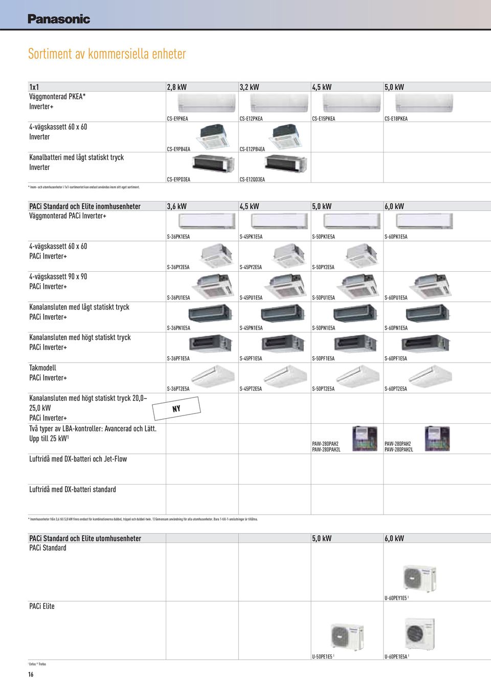 CS-E9PKEA CS-E12PKEA CS-E15PKEA CS-E18PKEA CS-E9PB4EA CS-E9PD3EA CS-E12PB4EA CS-E12QD3EA PACi Standard och Elite inomhusenheter 3,6 kw 4,5 kw 5,0 kw 6,0 kw Väggmonterad PACi Inverter+ 4-vägskassett