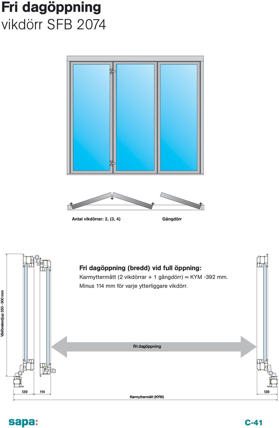 gångdörr) = KYM -392 mm. Minus 114 mm för varje ytterliggare vikdörr.