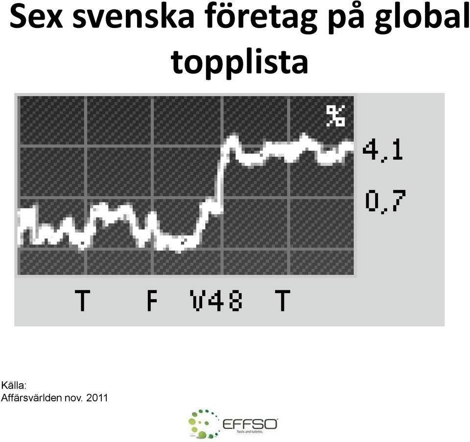 topplista Källa: