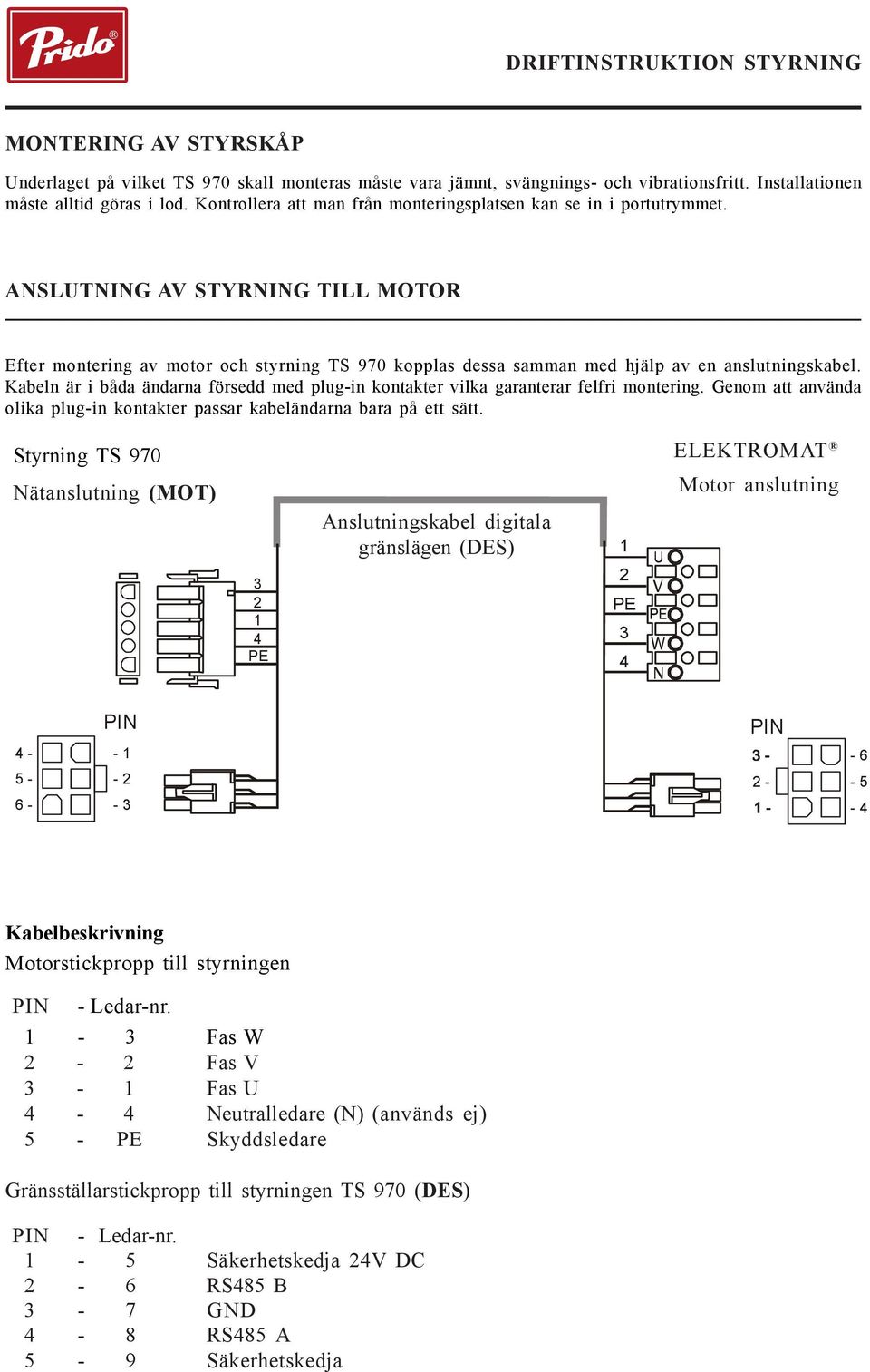 ANSLUTNING AV STYRNING TILL MOTOR Efter montering av motor och styrning TS 970 kopplas dessa samman med hjälp av en anslutningskabel.