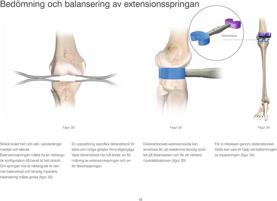 En uppsättning specifika distansblock för fasta och rörliga glidytor finns tillgängliga. Varje distansblock har två ändar, en för mätning av extensionsspringan och en för flexionsspringan.