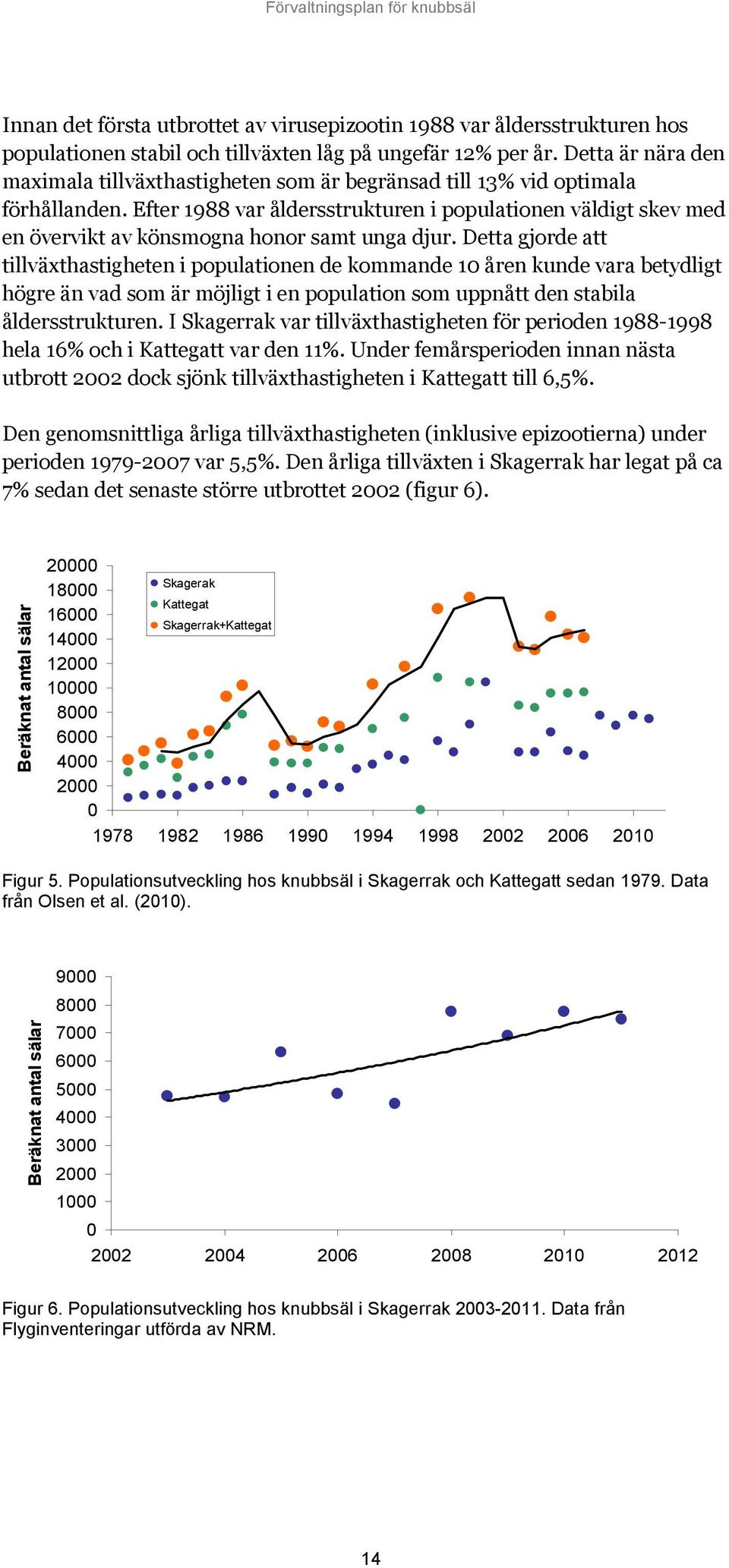 Efter 1988 var åldersstrukturen i populationen väldigt skev med en övervikt av könsmogna honor samt unga djur.