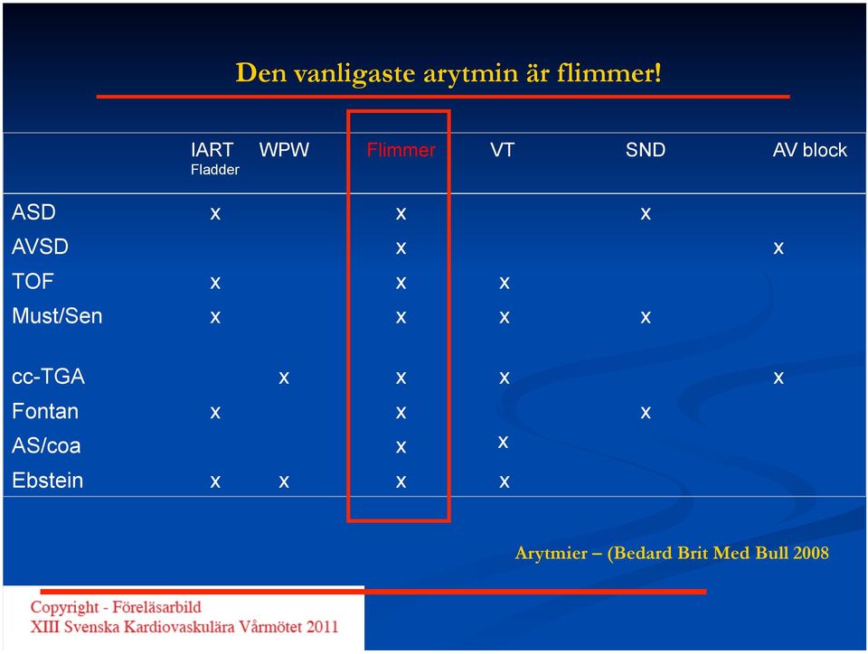 AVSD x x TOF x x x Must/Sen x x x x cc-tga x x x x