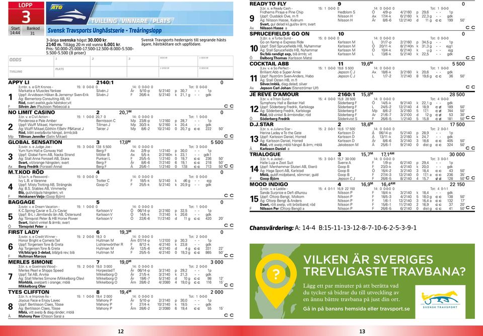 Bernertorp Consulting AB, Kil F Röd, svart axelsk,gula hästskor;vit Silvén Jan (Paulsson Rebecca) a NO LIMIT CASINO 0,7 M 0,br. v.