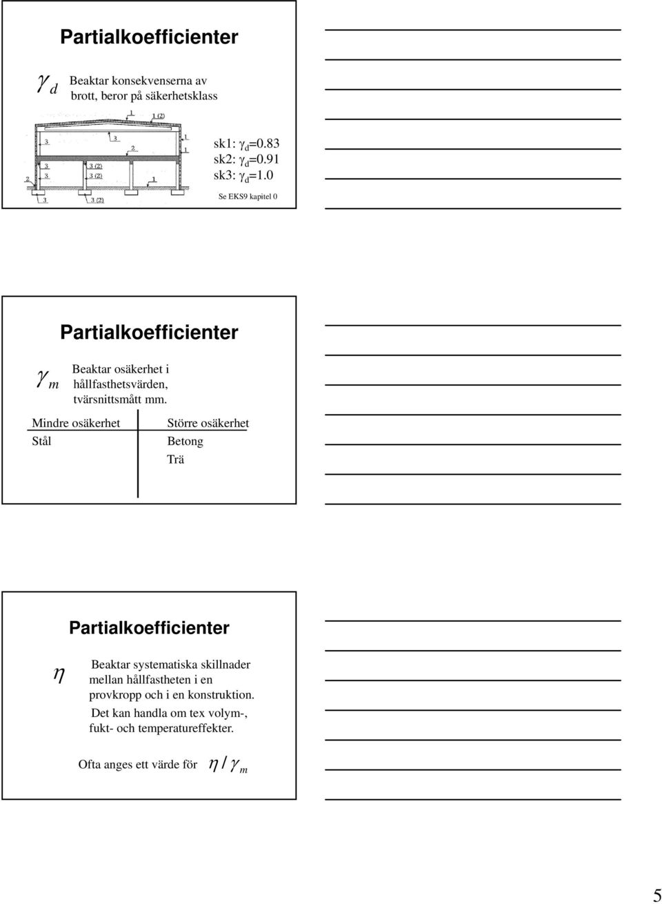 Mindre osäkerhet Stål Större osäkerhet Betong Trä Partialkoefficienter Beaktar systematiska skillnader mellan