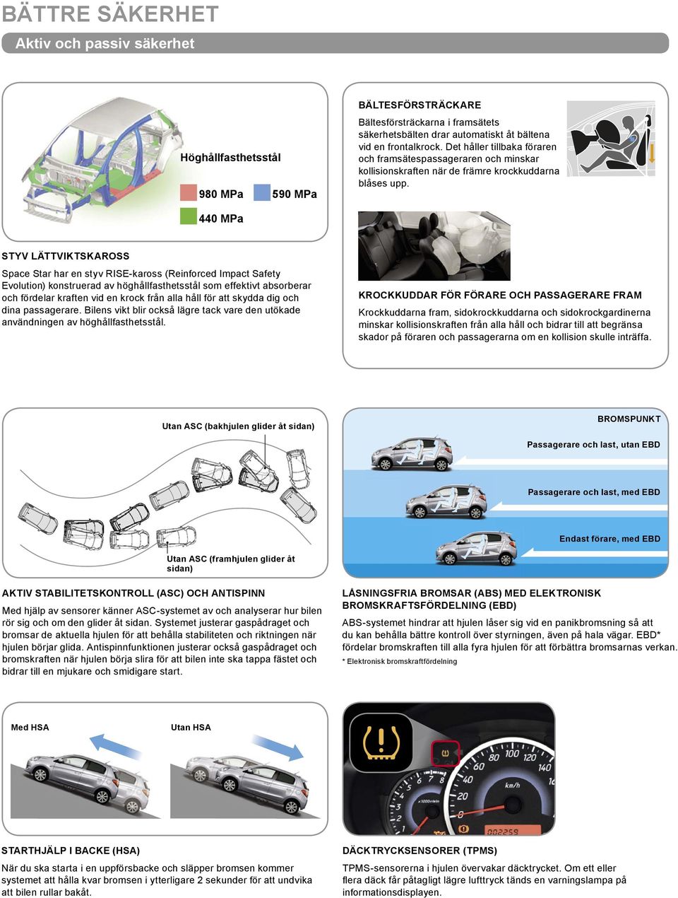 440 MPa STYV LÄTTVIKTSKAROSS Space Star har en styv RISE-kaross (Reinforced Impact Safety Evolution) konstruerad av höghållfasthetsstål som effektivt absorberar och fördelar kraften vid en krock från