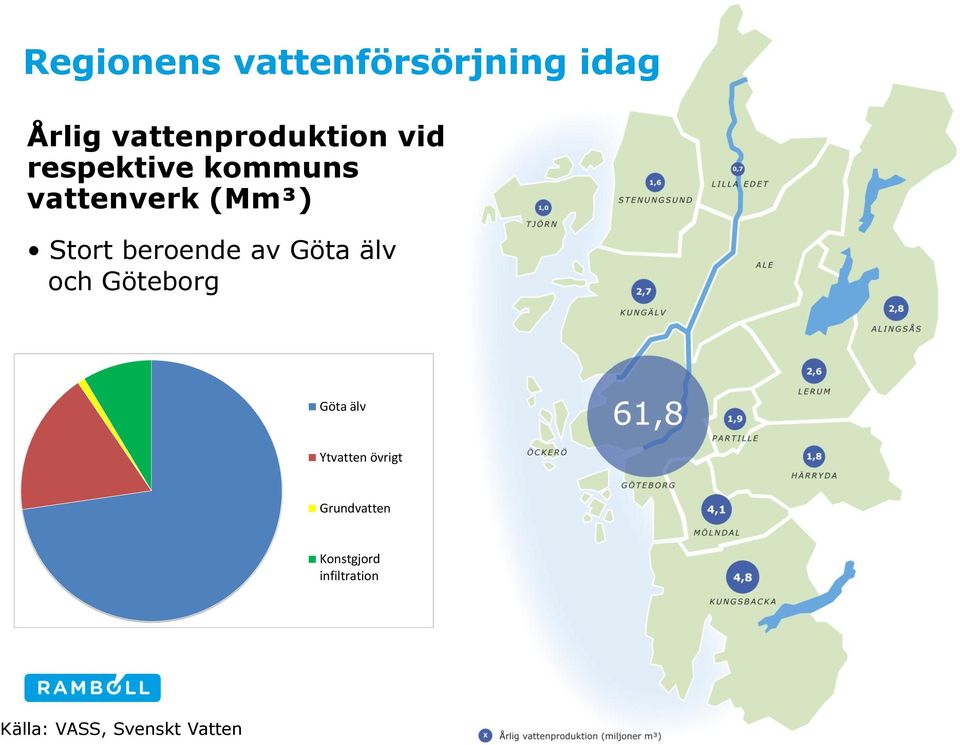 av Göta älv och Göteborg Göta älv Ytvatten övrigt