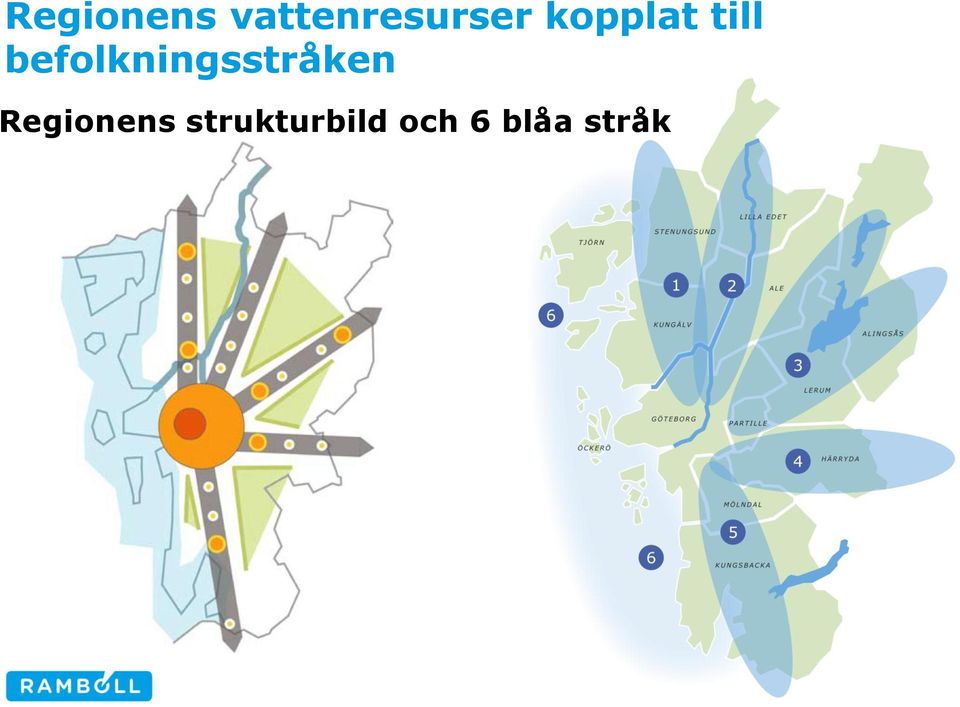 till befolkningsstråken