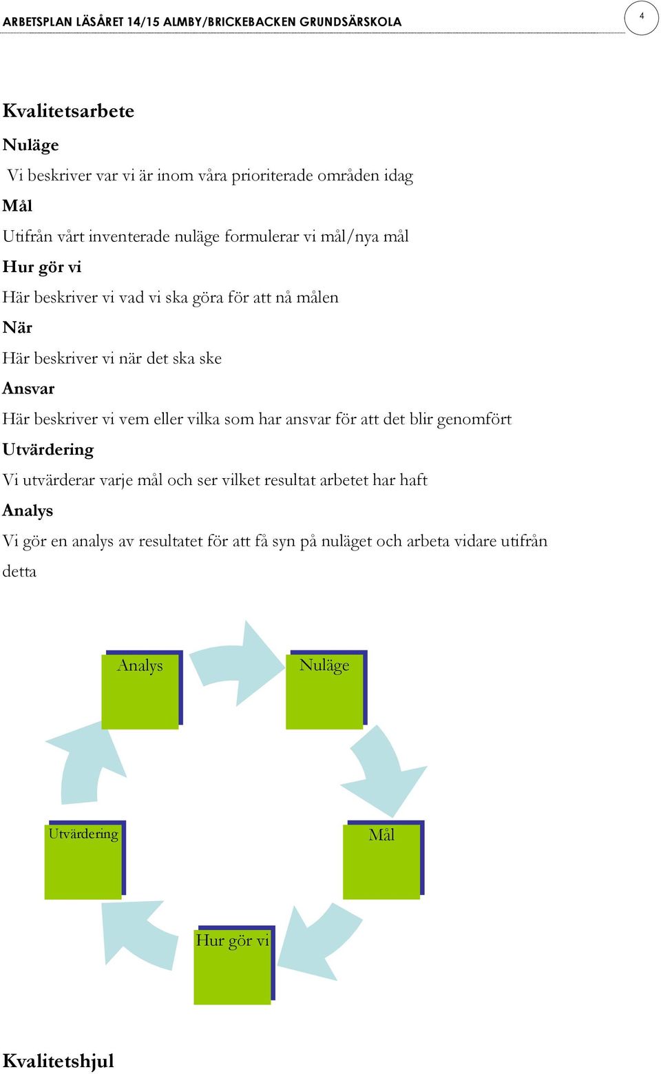 eller vilka som har ansvar för att det blir genomfört Utvärdering Vi utvärderar varje mål och ser vilket resultat arbetet har haft Analys