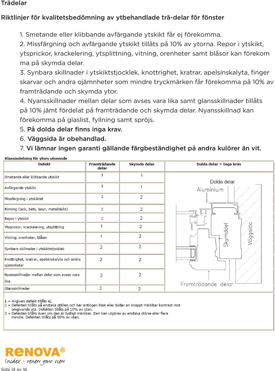 Synbara skillnader i ytskiktstjocklek, knottrighet, kratrar, apelsinskalyta, finger skarvar och andra ojämnheter som mindre tryckmärken får förekomma på 10% av framträdande och skymda ytor. 4.