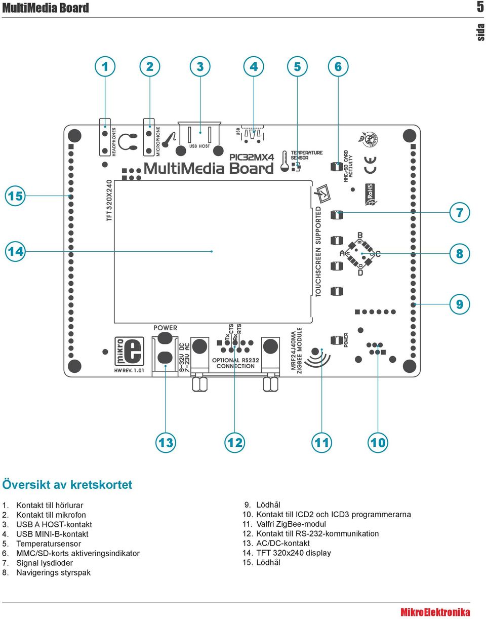 MMC/SD-korts aktiveringsindikator 7. Signal lysdioder 8. Navigerings styrspak 9. Lödhål 10.