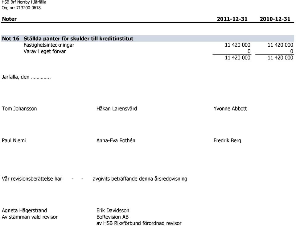 kreditinstitut Fastighetsinteckningar 11 420 000 11 420 000 Varav i eget förvar 0 0 11 420 000 11 420 000 Järfälla, den.