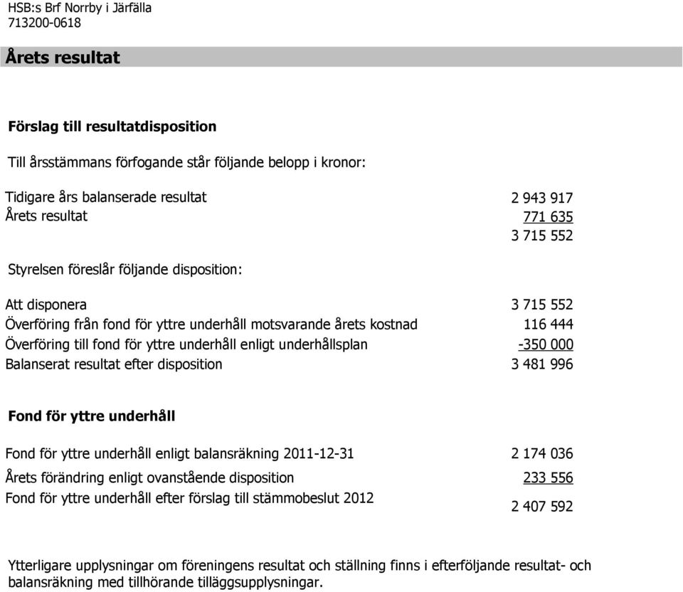 underhåll enligt underhållsplan -350 000 Balanserat resultat efter disposition 3 481 996 Fond för yttre underhåll Fond för yttre underhåll enligt balansräkning 2011-12-31 2 174 036 Årets förändring