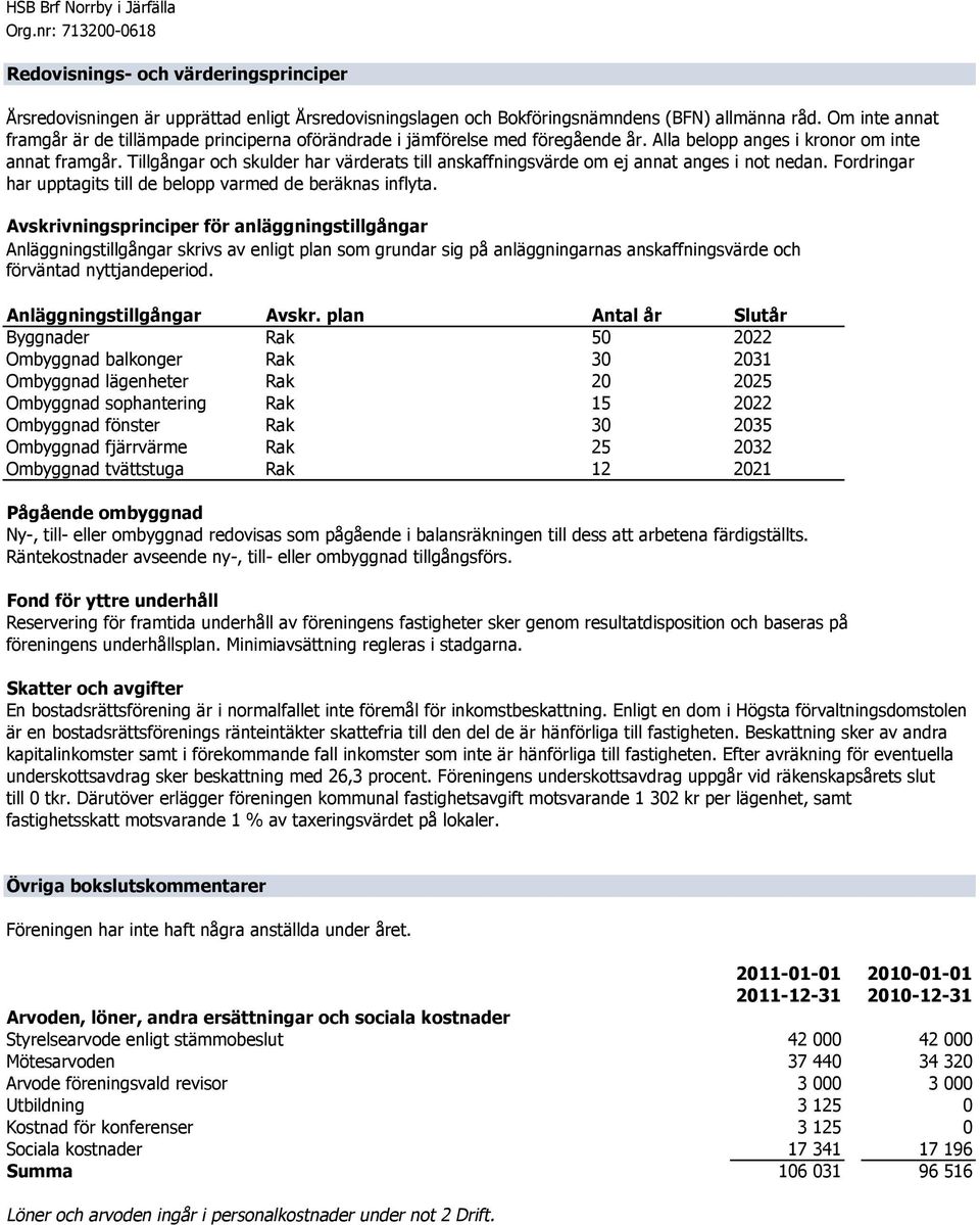 Tillgångar och skulder har värderats till anskaffningsvärde om ej annat anges i not nedan. Fordringar har upptagits till de belopp varmed de beräknas inflyta.