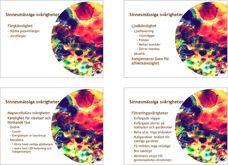 första hand vanliga glödlampor I andra hans LEDbelysning och halogenlampor Filtreringssvårigheter Enfärgade väggar Enfärgade dörrar på bokhyllor och