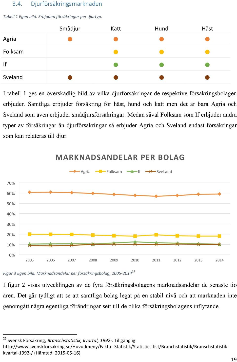 Samtliga erbjuder försäkring för häst, hund och katt men det är bara Agria och Sveland som även erbjuder smådjursförsäkringar.