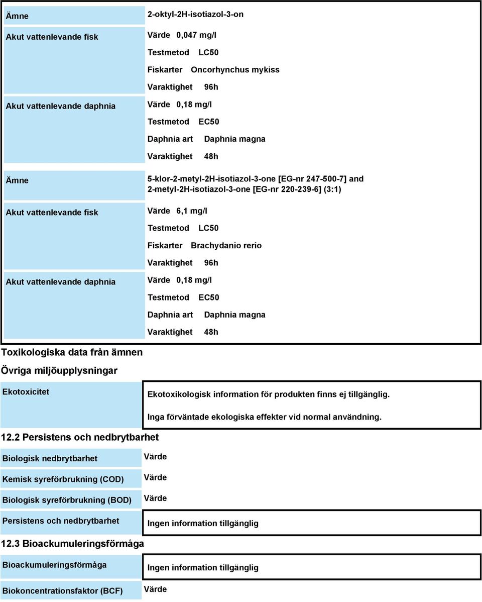 Fiskarter LC50 Brachydanio rerio Varaktighet 96h Akut vattenlevande daphnia Värde 0,18 mg/l Testmetod Daphnia art Varaktighet EC50 Daphnia magna 48h Toxikologiska data från ämnen Övriga