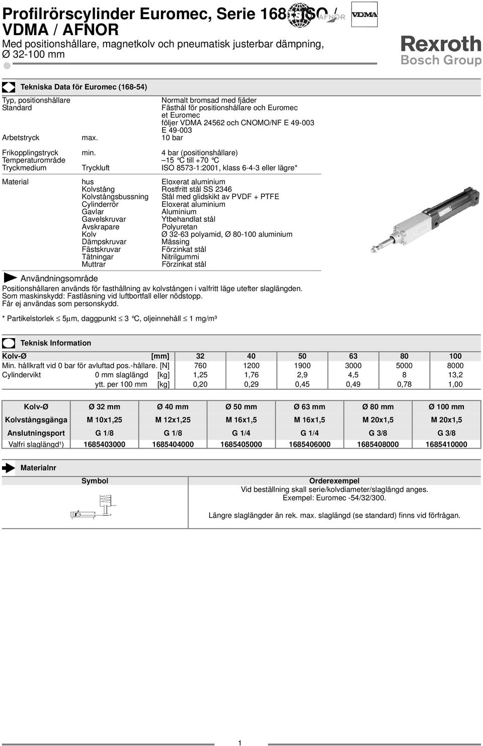 4 bar (positionshållare) Temperaturområde 5 C till +70 C Tryckmedium Tryckluft ISO 8573-:200, klass 6-4-3 eller lägre* Material hus Eloxerat aluminium Kolvstång Rostfritt stål SS 2346