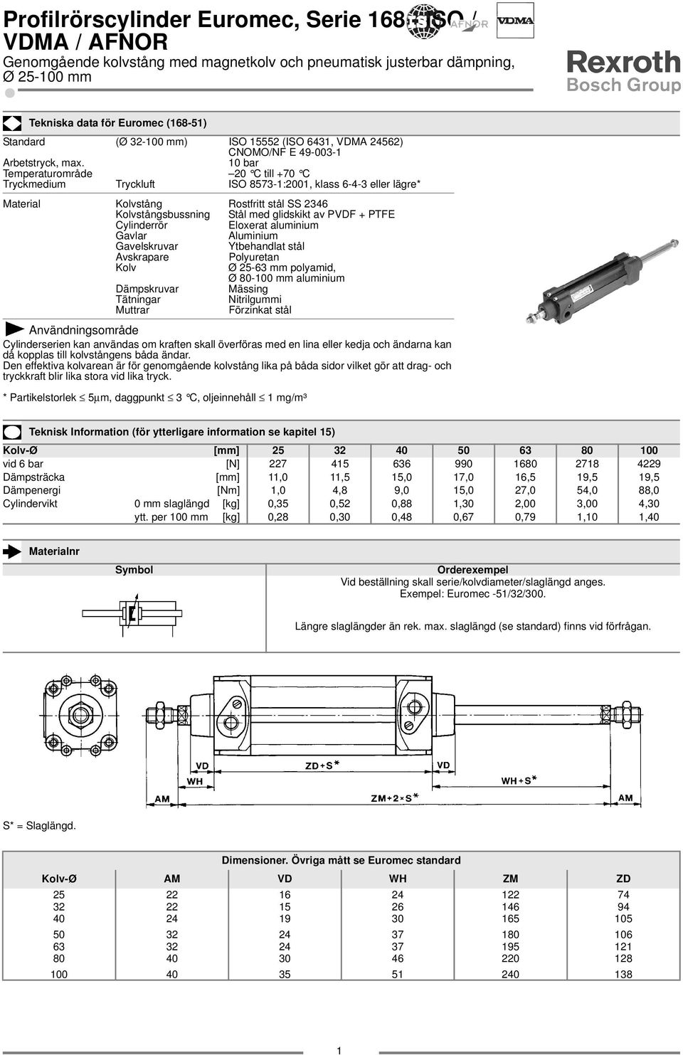 0 bar Temperaturområde 20 C till +70 C Tryckmedium Tryckluft ISO 8573-:200, klass 6-4-3 eller lägre* Material Kolvstång Rostfritt stål SS 2346 Kolvstångsbussning Stål med glidskikt av PVDF + PTFE