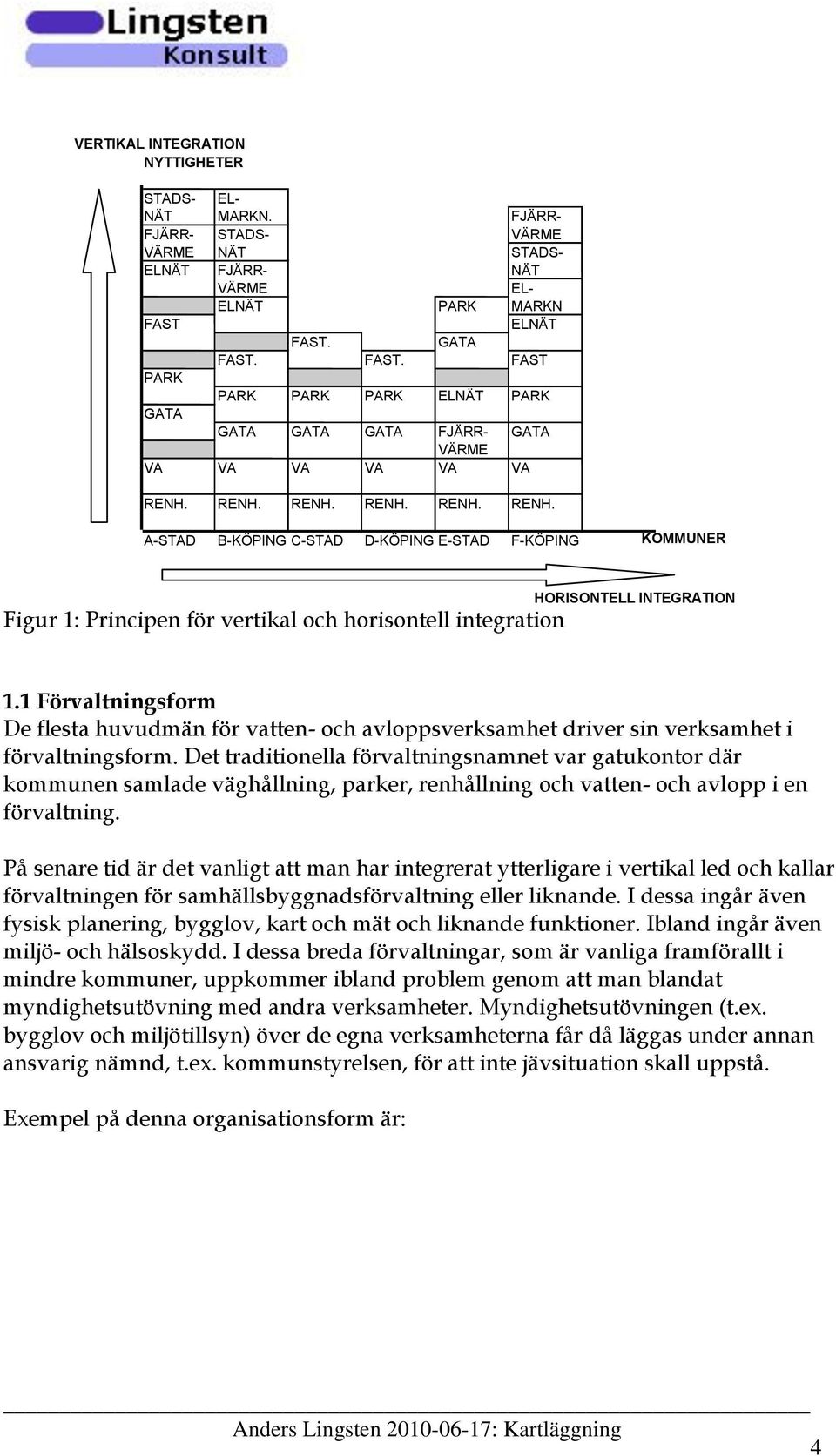 RENH. RENH. RENH. RENH. RENH. A-STAD B-KÖPING C-STAD D-KÖPING E-STAD F-KÖPING KOMMUNER Figur 1: Principen för vertikal och horisontell integration HORISONTELL INTEGRATION 1.