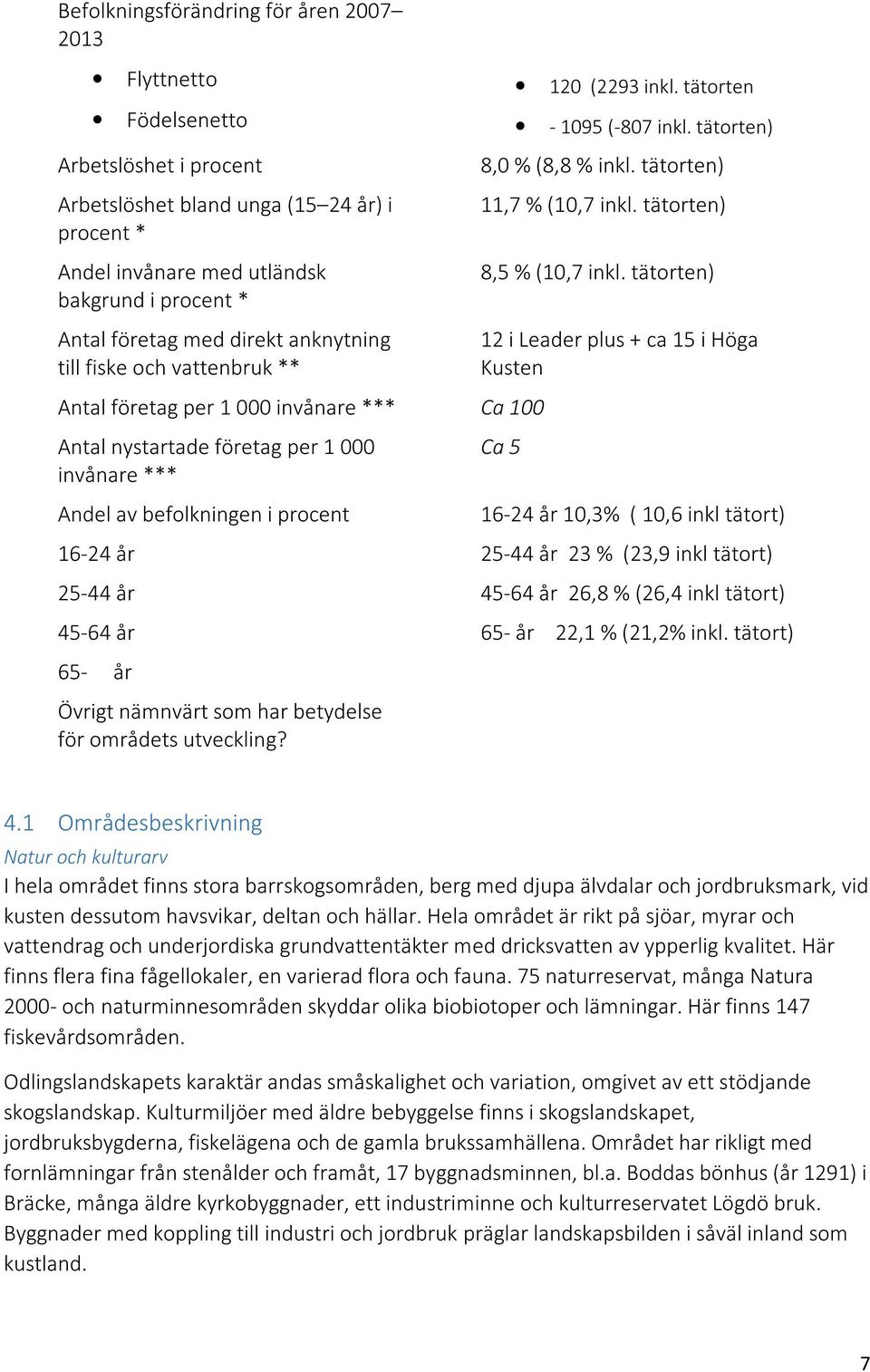 år 65- år Övrigt nämnvärt som har betydelse för områdets utveckling? 120 (2293 inkl. tätorten - 1095 (-807 inkl. tätorten) 8,0 % (8,8 % inkl. tätorten) 11,7 % (10,7 inkl. tätorten) 8,5 % (10,7 inkl.