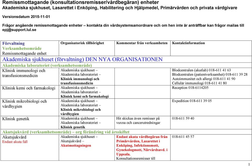 se Förvaltning Verksamhetsområde Remissmottagande enhet Organisatorisk tillhörighet Kommentar från verksamheten Kontaktinformation Akademiska sjukhuset (förvaltning) DEN NYA ORGANISATIONEN Akademiska