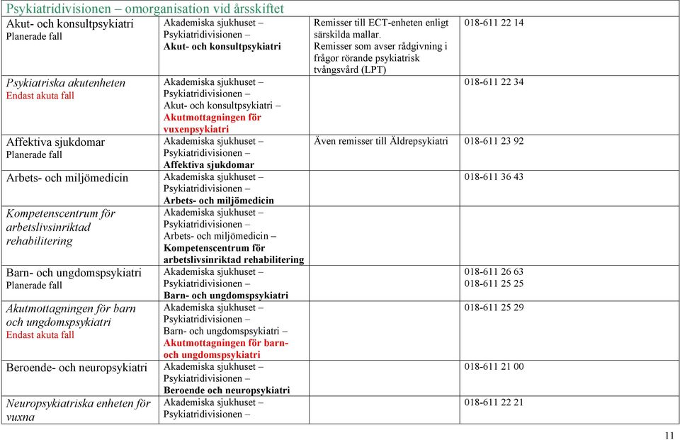 Kompetenscentrum för arbetslivsinriktad rehabilitering Barn- och ungdomspsykiatri Planerade fall Akutmottagningen för barn och ungdomspsykiatri Endast akuta fall Arbets- och miljömedicin