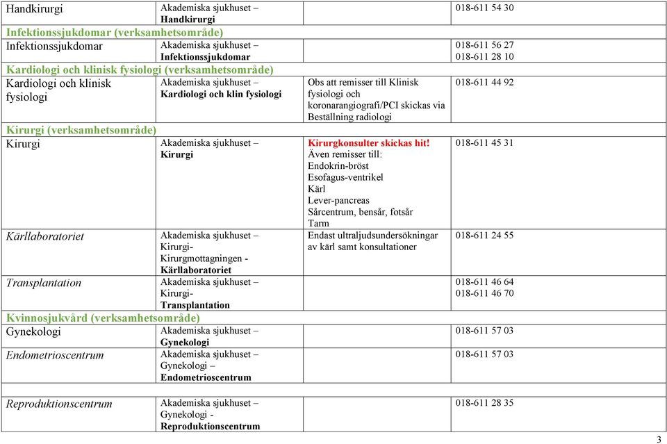 (verksamhetsområde) Gynekologi Gynekologi Endometrioscentrum Gynekologi Endometrioscentrum Obs att remisser till Klinisk fysiologi och koronarangiografi/pci skickas via Beställning radiologi