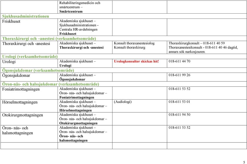 (verksamhetsområde) Foniatrimottagningen Öron- näs- och halssjukdomar Foniatrimottagningen Hörselmottagningen Öron- näs- och halssjukdomar Hörselmottagningen Otokirurgmottagningen Öron- näs- och