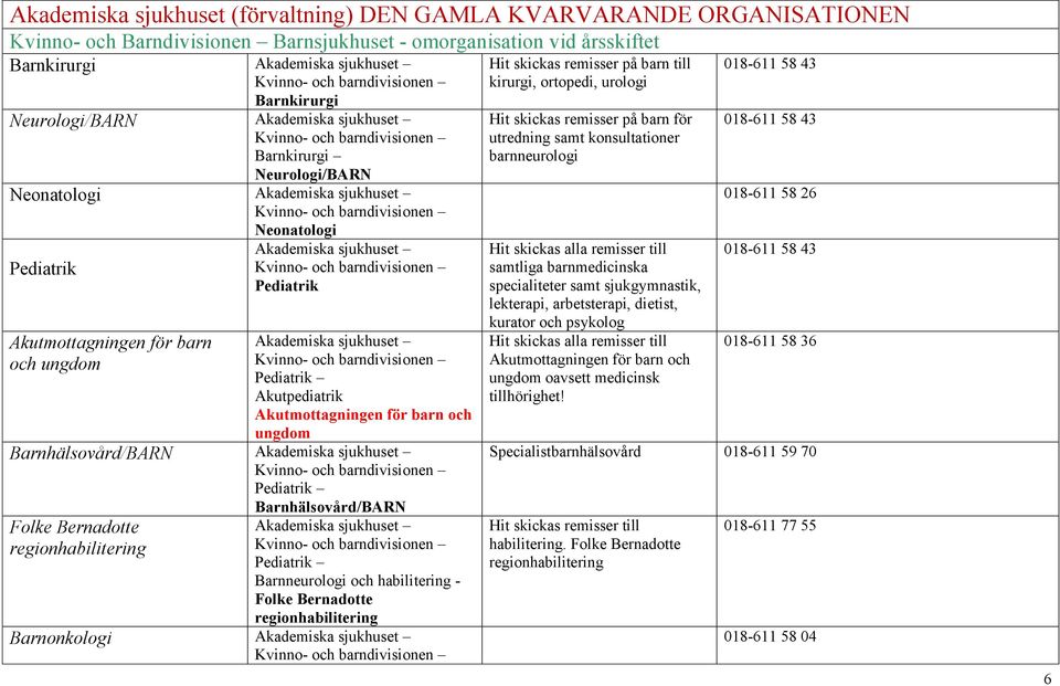 ungdom Kvinno- och barndivisionen Pediatrik Akutpediatrik Akutmottagningen för barn och ungdom Barnhälsovård/BARN Kvinno- och barndivisionen Pediatrik Barnhälsovård/BARN Folke Bernadotte