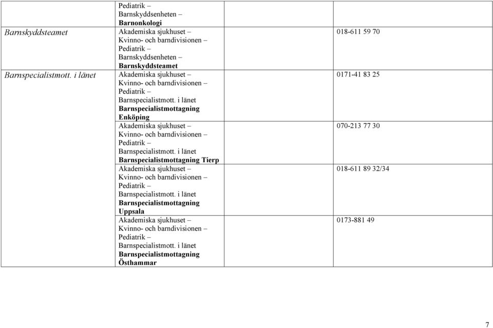 i länet Barnspecialistmottagning Enköping Kvinno- och barndivisionen Pediatrik Barnspecialistmott.