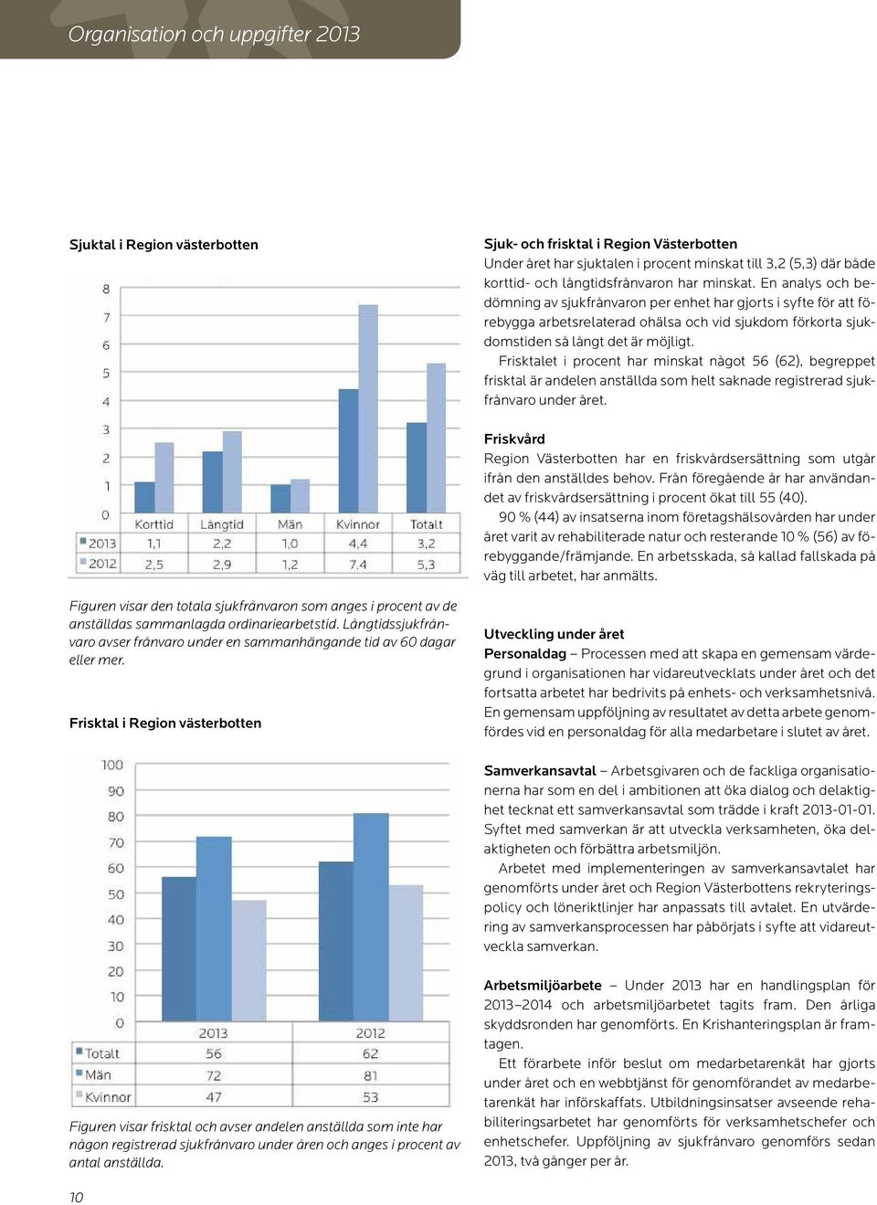 En analys och bedömning av sjukfrånvaron per enhet har gjorts i syfte för att förebygga arbetsrelaterad ohälsa och vid sjukdom förkorta sjukdomstiden så långt det är möjligt.