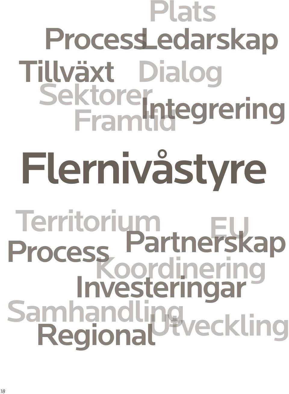 Territorium EU Process Partnerskap