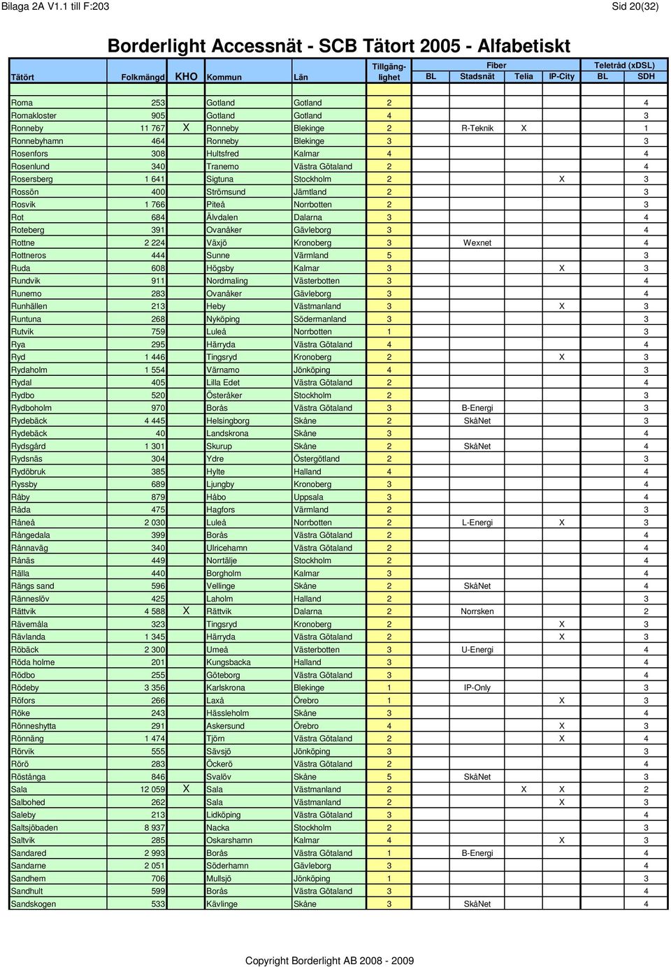 Kalmar 4 4 Rosenlund 340 Tranemo Västra Götaland 2 4 Rosersberg 1 641 Sigtuna Stockholm 2 X 3 Rossön 400 Strömsund Jämtland 2 3 Rosvik 1 766 Piteå Norrbotten 2 3 Rot 684 Älvdalen Dalarna 3 4 Roteberg