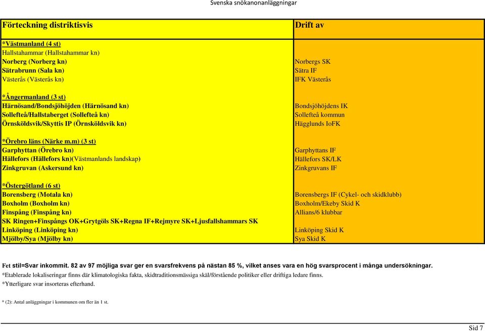 m) (3 st) Garphyttan (Örebro kn) Hällefors (Hällefors kn)(västmanlands landskap) Zinkgruvan (Askersund kn) *Östergötland (6 st) Borensberg (Motala kn) Boxholm (Boxholm kn) Finspång (Finspång kn) SK