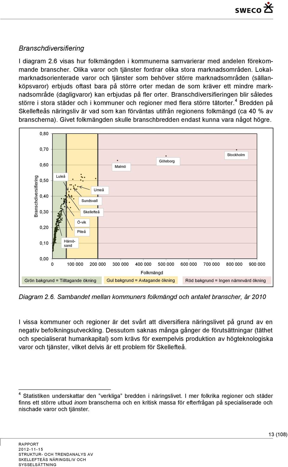 Lokalmarknadsorienterade varor och tjänster som behöver större marknadsområden (sällanköpsvaror) erbjuds oftast bara på större orter medan de som kräver ett mindre marknadsområde (dagligvaror) kan