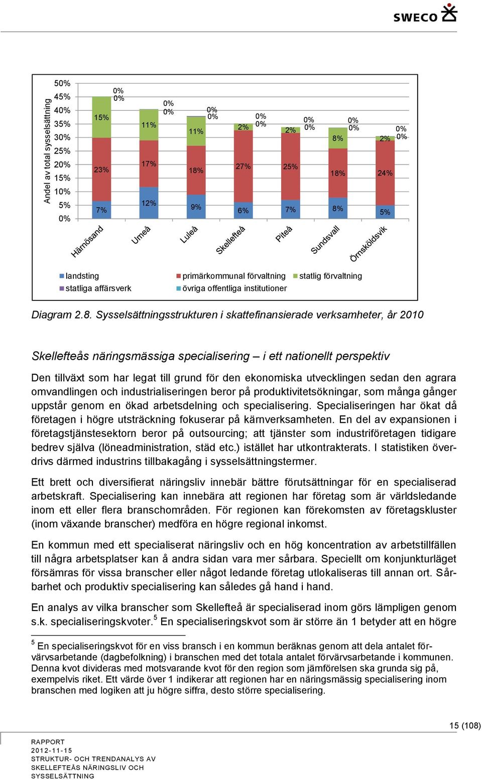 Sysselsättningsstrukturen i skattefinansierade verksamheter, år 2010 Skellefteås näringsmässiga specialisering i ett nationellt perspektiv Den tillväxt som har legat till grund för den ekonomiska