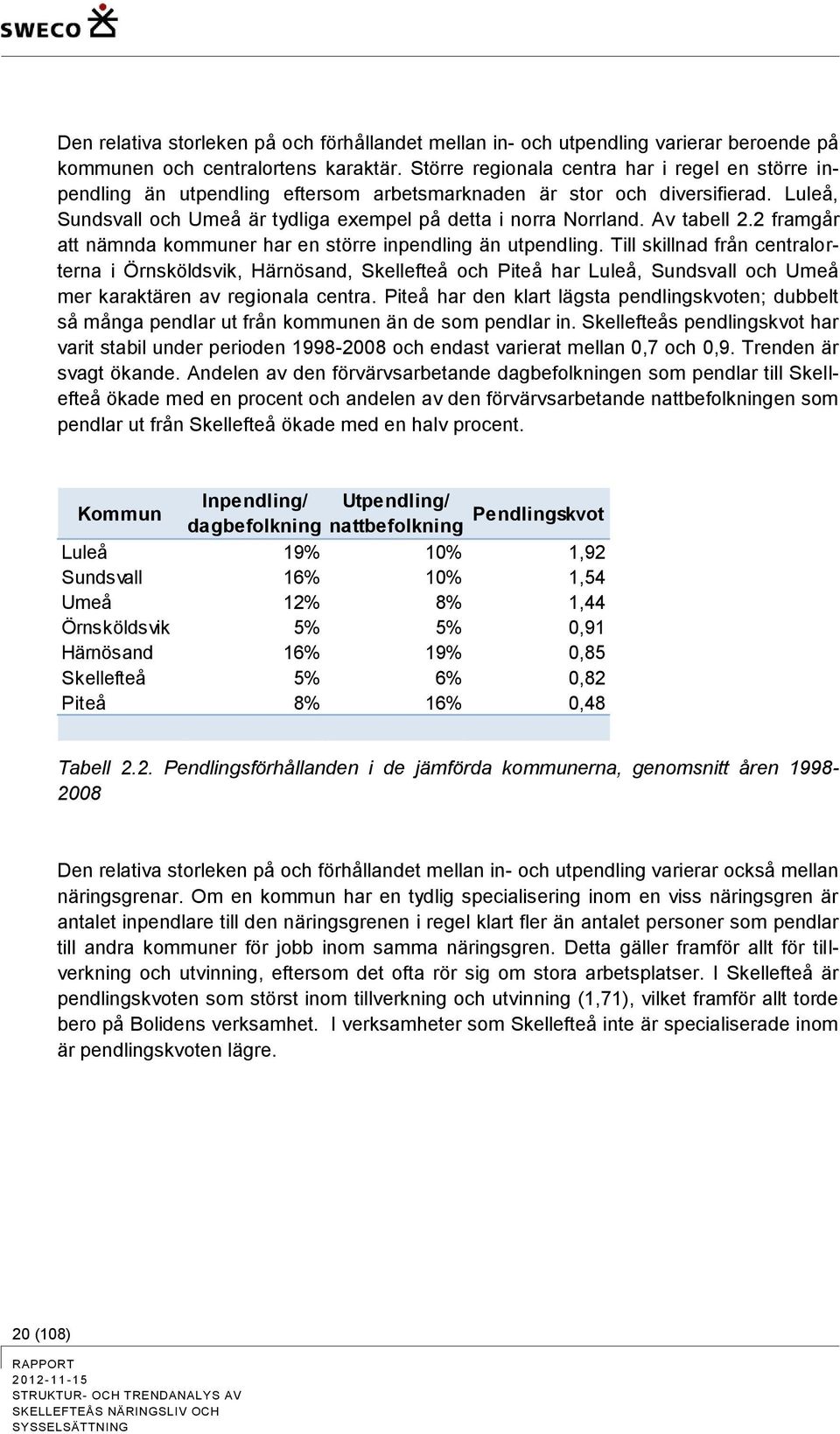 Av tabell 2.2 framgår att nämnda kommuner har en större inpendling än utpendling.