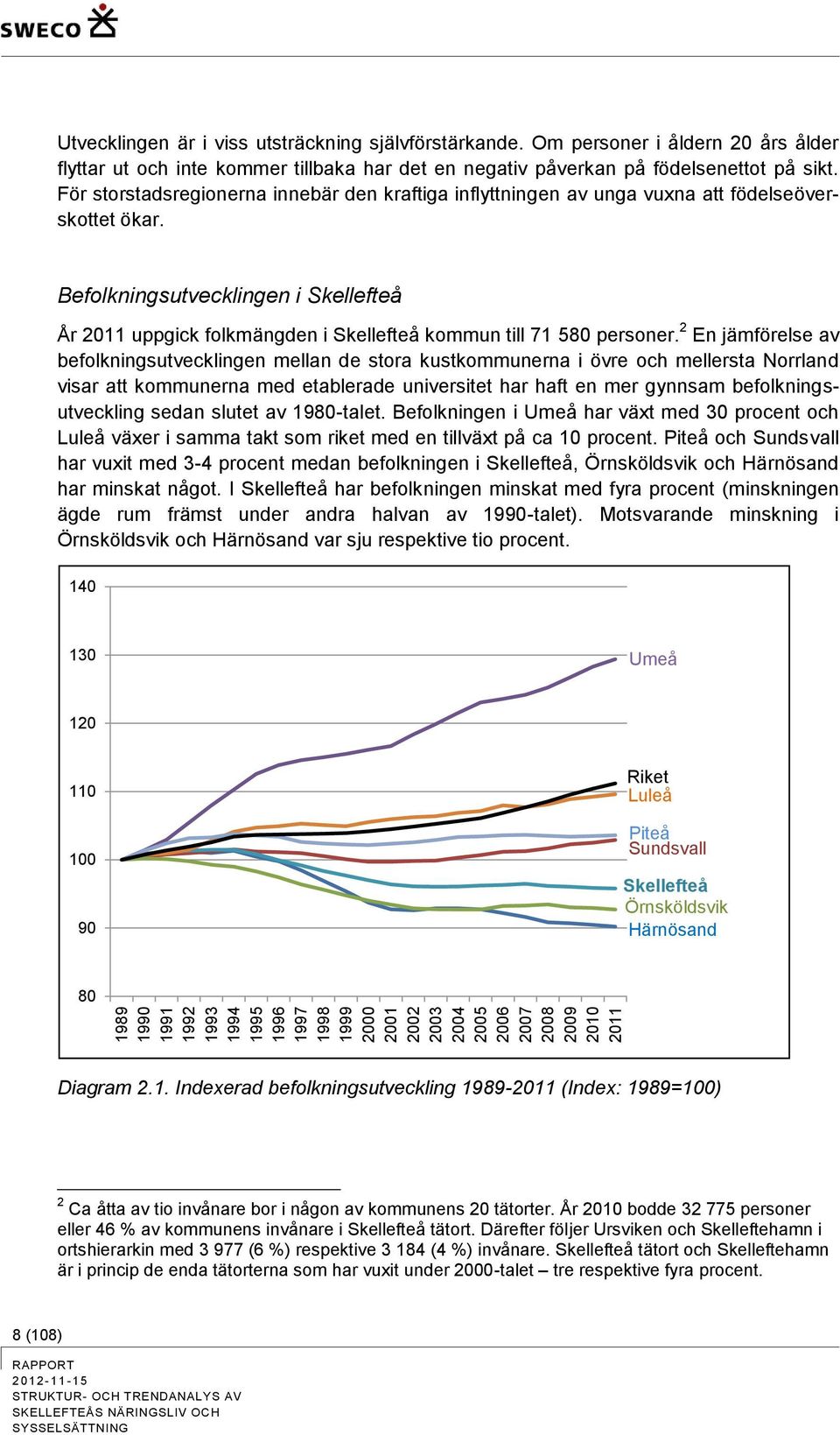 För storstadsregionerna innebär den kraftiga inflyttningen av unga vuxna att födelseöverskottet ökar.