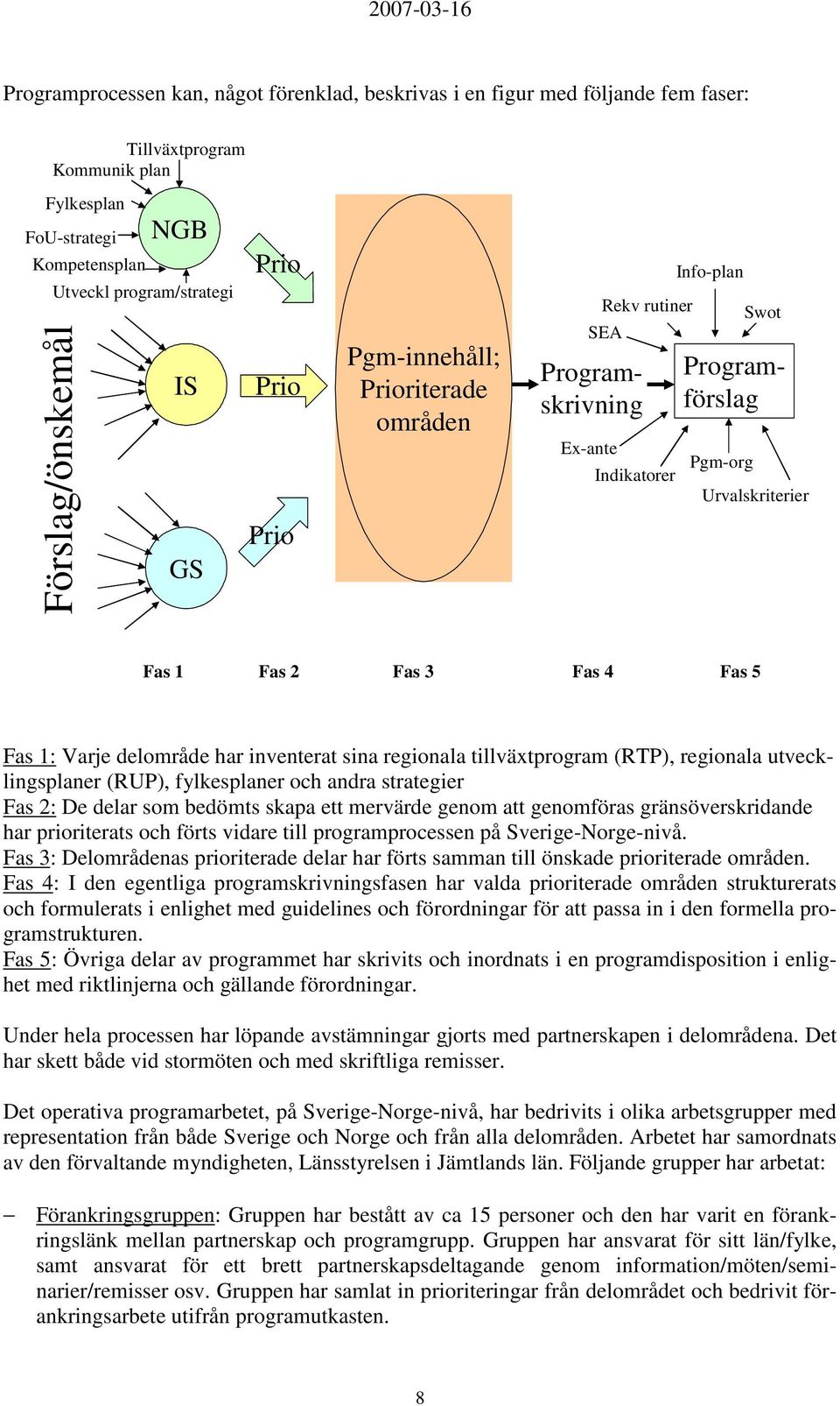 Fas 5 Fas 1: Varje delområde har inventerat sina regionala tillväxtprogram (RTP), regionala utvecklingsplaner (RUP), fylkesplaner och andra strategier Fas 2: De delar som bedömts skapa ett mervärde
