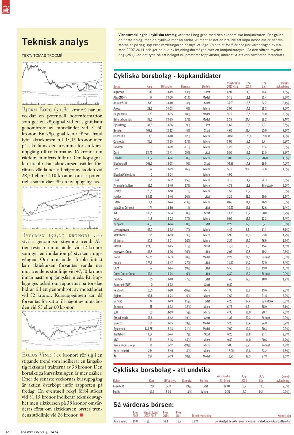 P/e-talet för 5 år speglar värderingen av vin-direktsten 2007-2011 och ger en bild av intjäningsförmågan över en konjunkturcykel.