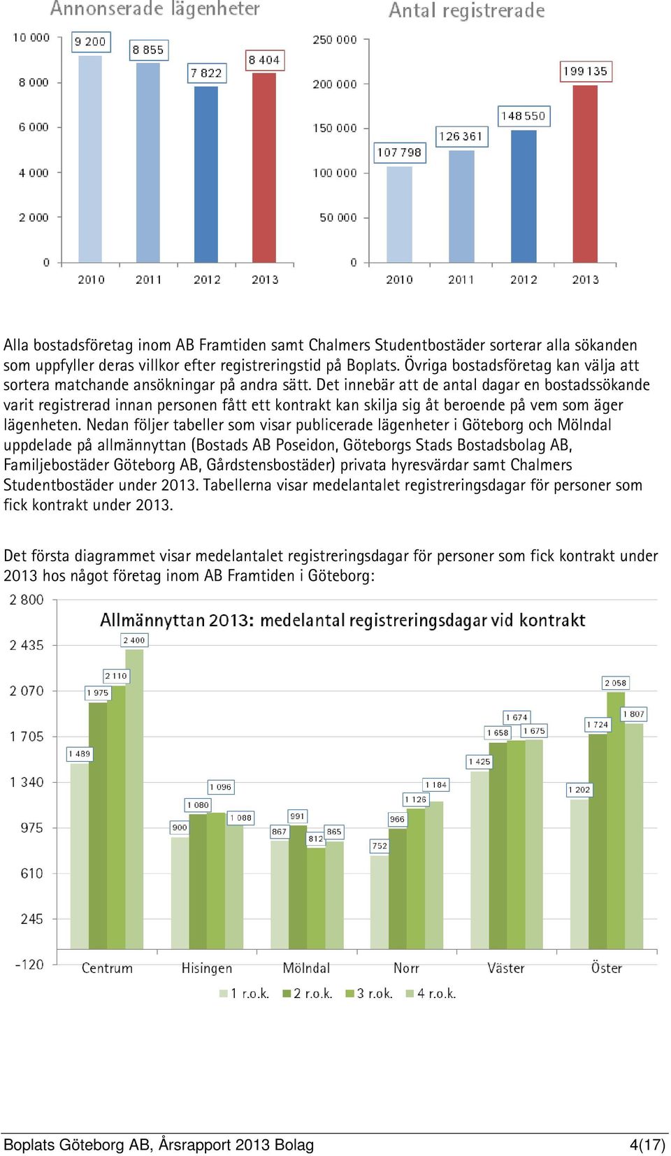 Det innebär att de antal dagar en bostadssökande varit registrerad innan personen fått ett kontrakt kan skilja sig åt beroende på vem som äger lägenheten.