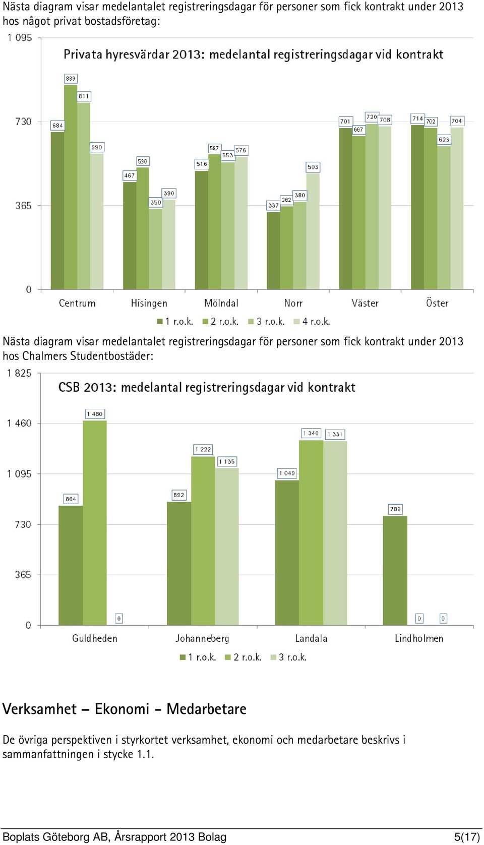 hos Chalmers Studentbostäder: Verksamhet Ekonomi - Medarbetare De övriga perspektiven i styrkortet verksamhet,